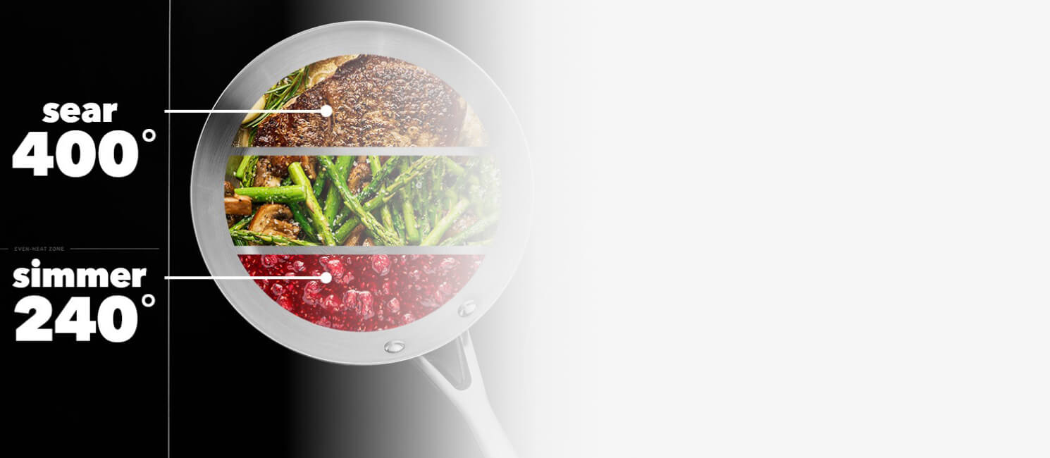 Graphic of cooking techniques