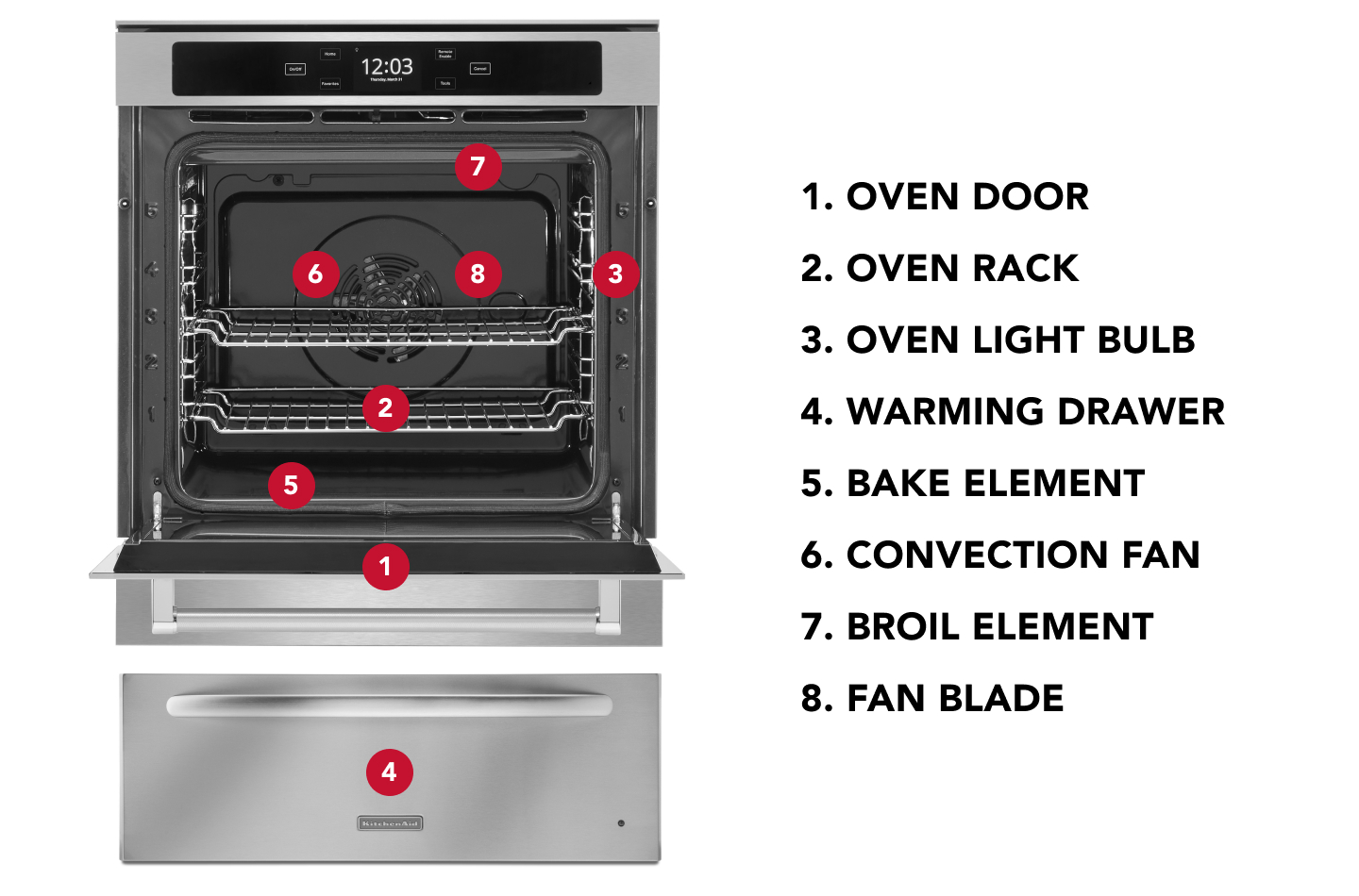 A diagram to the parts of an oven A diagram to the parts of an oven