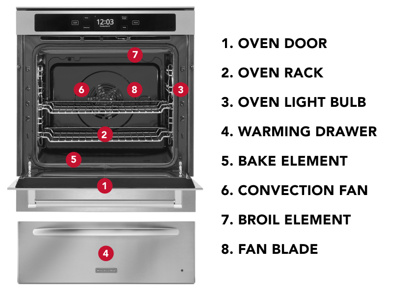 A diagram to the parts of an oven A diagram to the parts of an oven