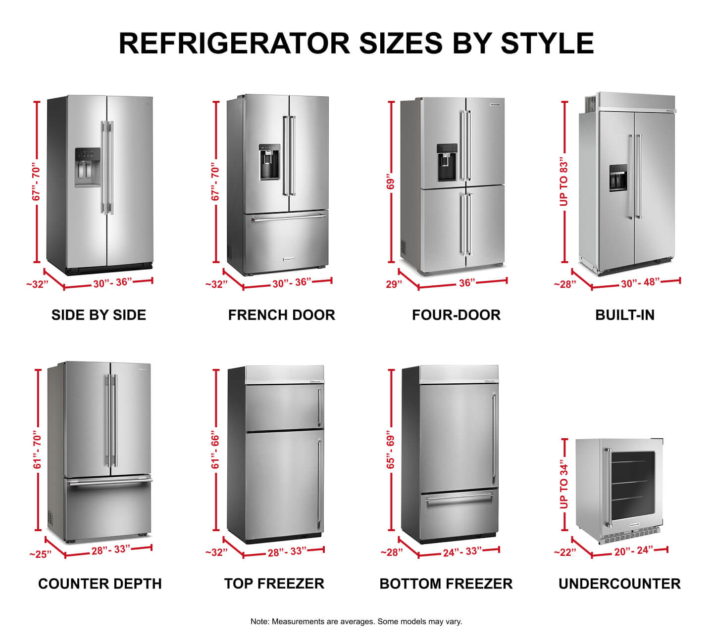 Dimensions guide for different refrigerator styles