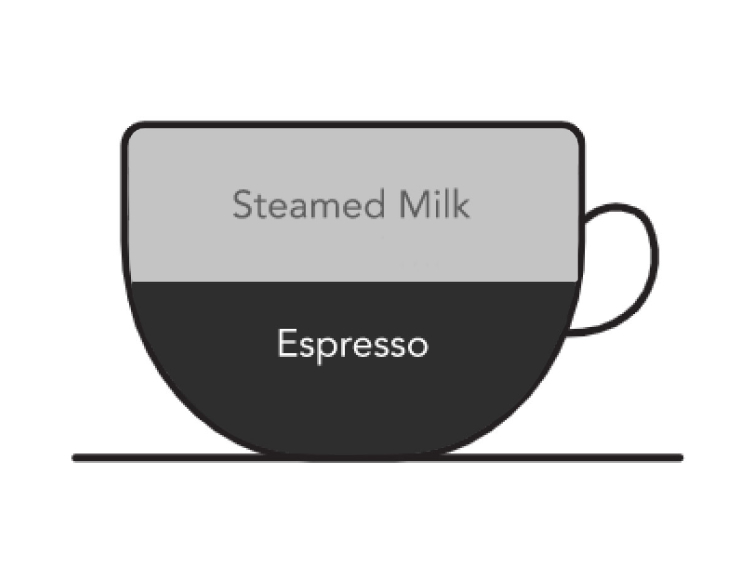 Graphic of coffee cup with ingredient ratios for flat white