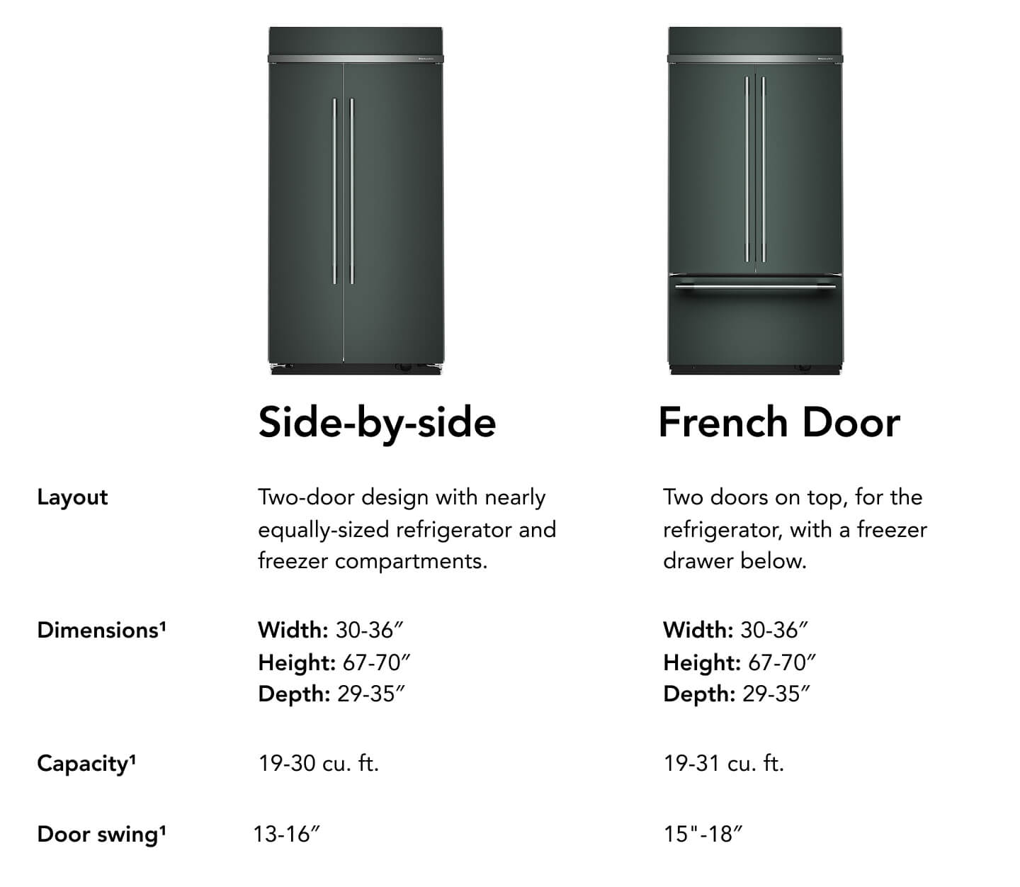 Side-by-side vs. French door refrigerator infographic