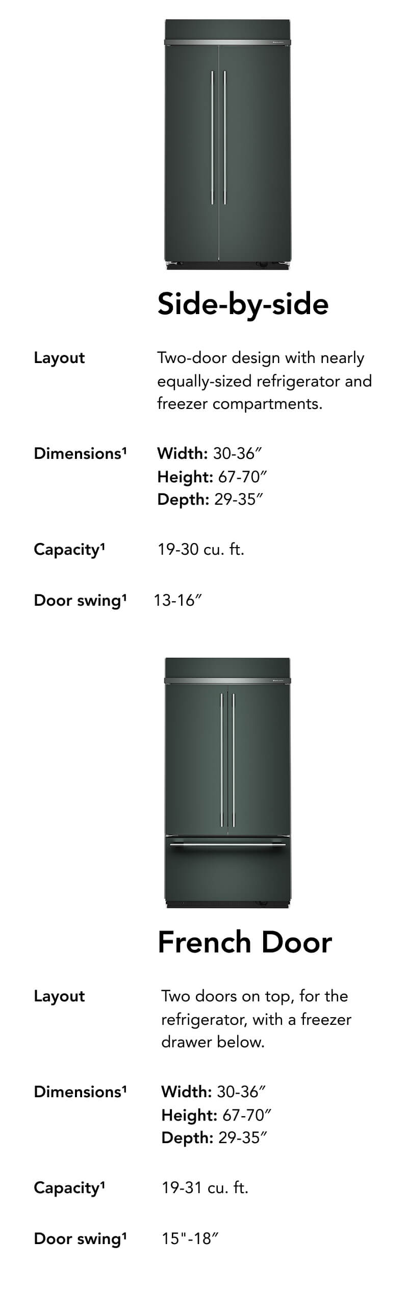 Side-by-side vs. French door refrigerator infographic