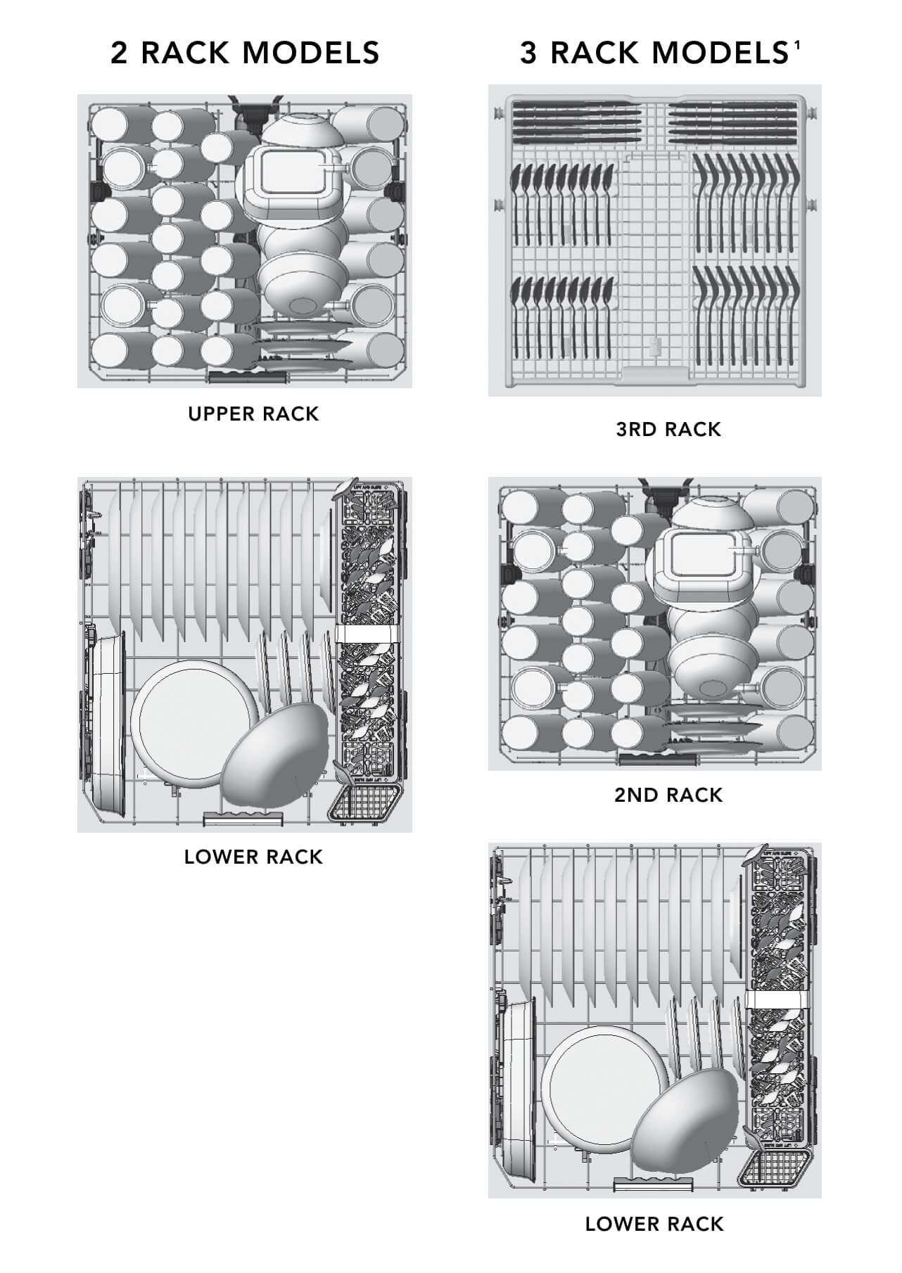 Illustration of a properly loaded dishwasher Illustration of a properly loaded dishwasher