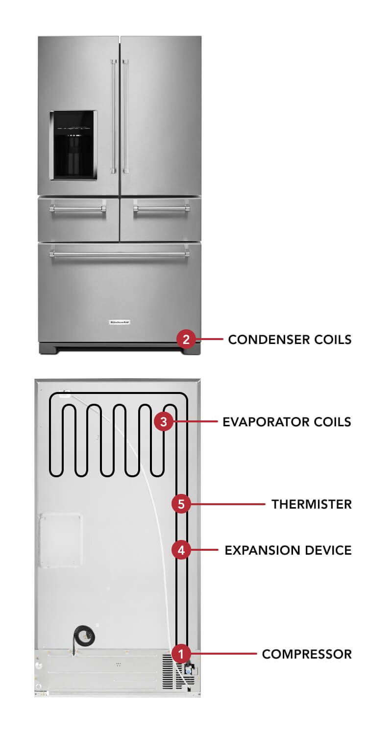 Refrigerator parts diagram Refrigerator parts diagram