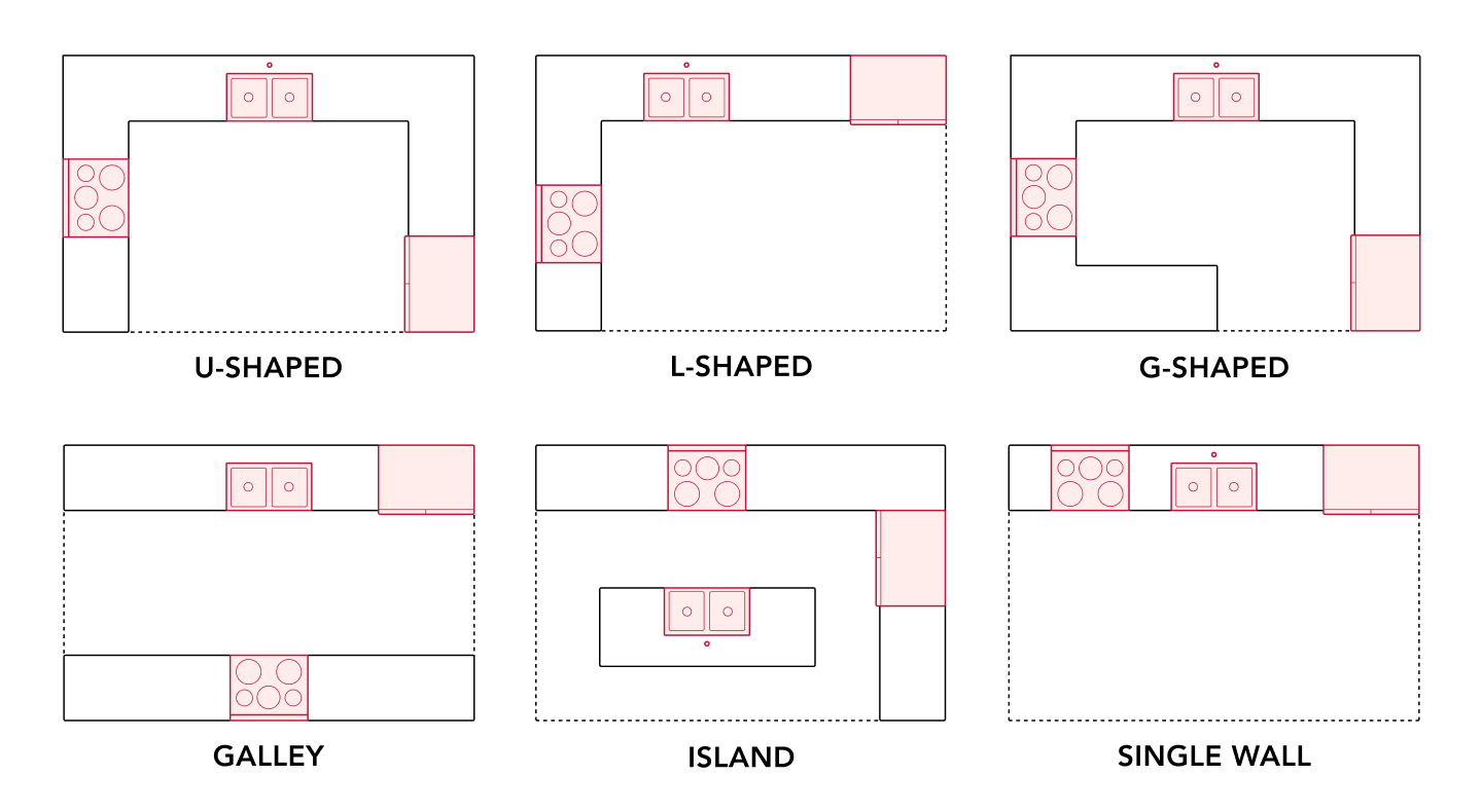 Common kitchen layouts Common kitchen layouts