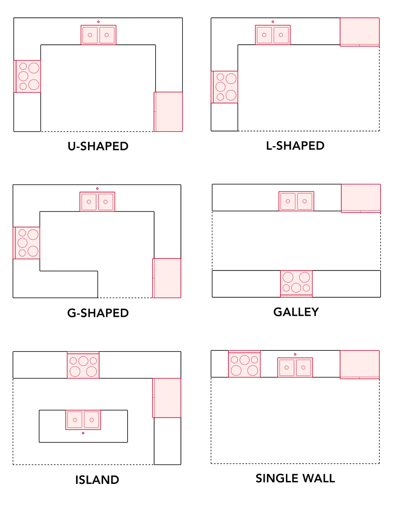 Common kitchen layouts Common kitchen layouts