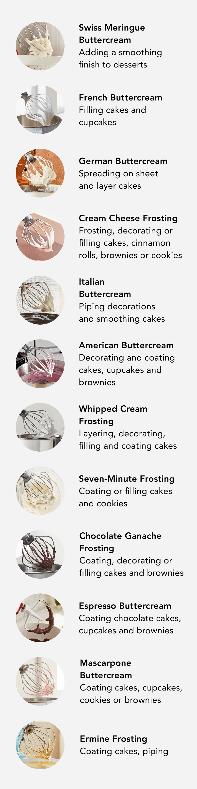 Frosting uses infographic Frosting uses infographic