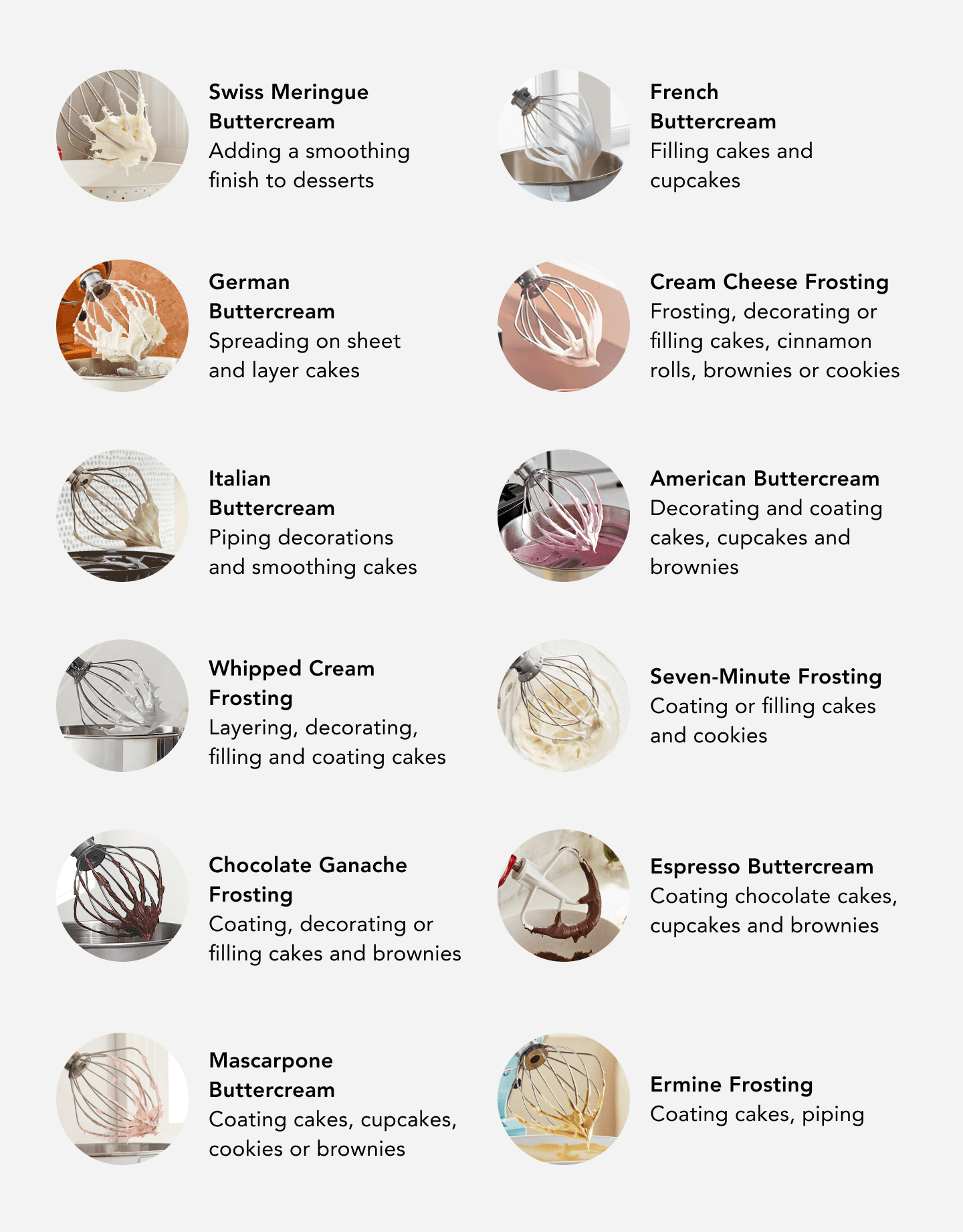 Frosting uses infographic Frosting uses infographic