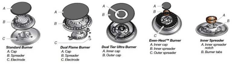 Five different types of gas stove top burners Five different types of gas stove top burners